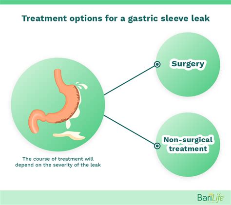 stomach leak symptoms|Risks of Gastric Bypass Surgery: Anastomotic Leaking